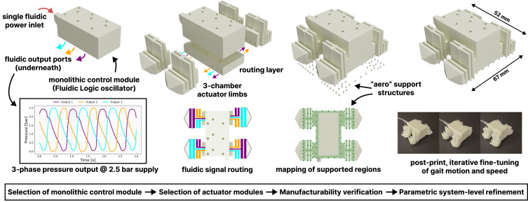(Image credit: The University of Edinburgh)